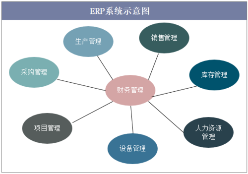 2018年中国erp行业发展现状及市场格局分析,基于大数据的云erp成必然
