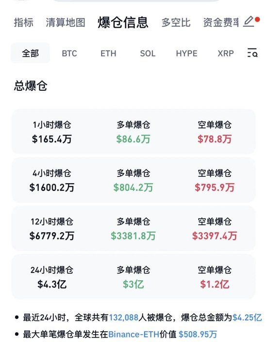 全线跳水!美军发动袭击!霍尔木兹海峡,新消息